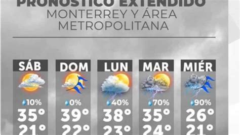 temperatura monterrey casanare